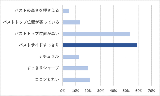 アンケート1-3