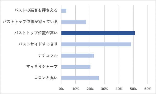 アンケート1-2