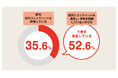【防災準備×下着の調査】防災リュックを用意している人は35.6%!そのうち下着を用意している人は約半数という結果に。防災アドバイザーによる「防災リュックに用意しておくべきもの」も紹介。