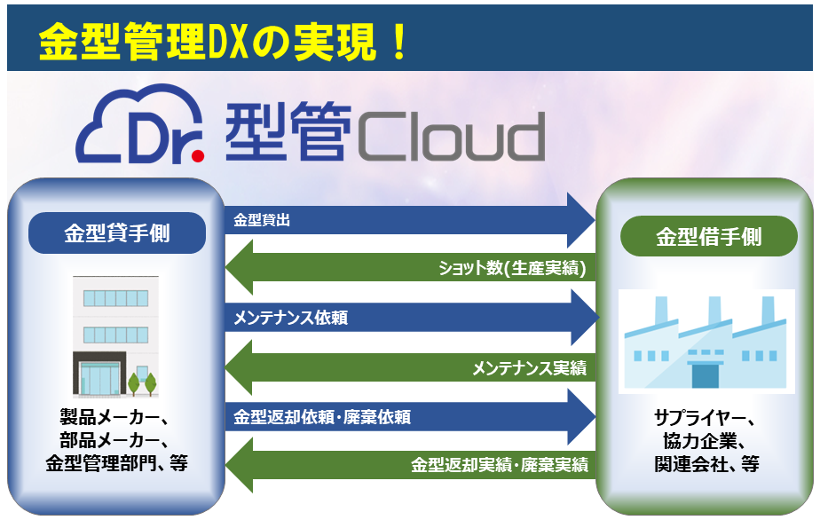 株式会社シー・アイ・エム総合研究所 企業の枠を超えた金型管理を実現