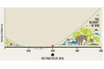 SVPインサイト 経営の新常識『生物多様性』