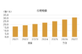 SVP注目市場分析「高耐熱・高放熱材料」を公開