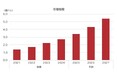 SVP注目市場分析「ナトリウムイオン電池」を公開