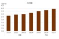 SVP注目市場分析「核融合」を公開