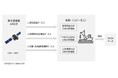 準天頂衛星みちびきを活用した革新的な実証実験をフィジー共和国において開始