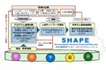静岡大学が「令和7年度補正予算 産学連携リ・スキリング・エコシステム構築事業」に採択