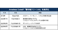 Amadeus Code、新モデル「FUJIYAMA-1R」発表 広告・映像制作で音楽制作コスト8割削減と100%の法的安心を実現