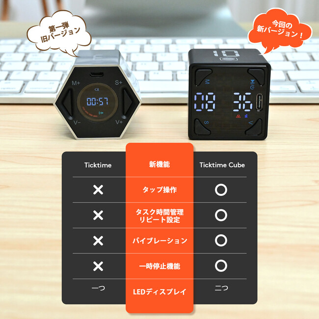 息抜きしながら生産性UPを叶える、秘密の小道具。Ticktime Cube