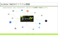SANUS(上場監査クラウド)の特許取得のお知らせ