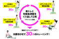【東北大学加齢医学研究所・株式会社カーブスジャパン共同研究結果】約4ヶ月のサーキットトレーニングによる免疫力の向上や全身の血流改善効果を示唆