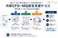 【中小企業向け】Bottino株式会社、「外部CFO・MQ経営支援サービス」の提供を開始―会計データを経営判断に活用