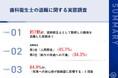【歯科衛生士106名に聞いた!】約7割が、歯科衛生士として勤務した職場の「退職」経験あり 退職理由、第2位「給与や待遇への不満」、第1位は?
