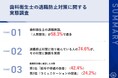 【歯科衛生士の退職原因とは?】約6割が「人間関係」と回答!効果のある退職防止の対策、第1位は?