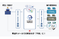 JFE商事エレクトロニクスの物流トラッキングサービス「Jiot」と車両動態管理プラットフォーム「traevo Platform」が連携開始
