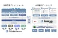 共同輸送データベース「traevo noWa」がフィジカルインターネットアワード2026 社会実装部門奨励賞を受賞