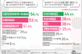 【NMNサプリメント利用者1,037人への調査結果】サプリメントの実力と選び方を徹底解明!健康維持と美容目的がきっかけという回答が最多に