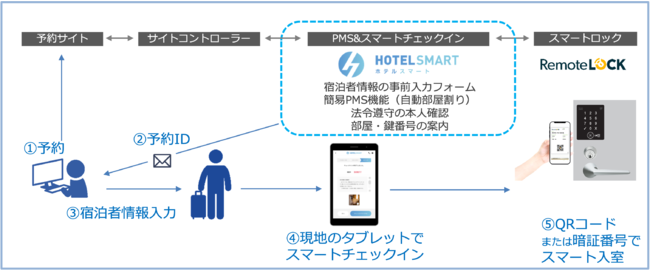 リモートロック エイトジェイ RemoteLOCK 8j 構造計画研究所-