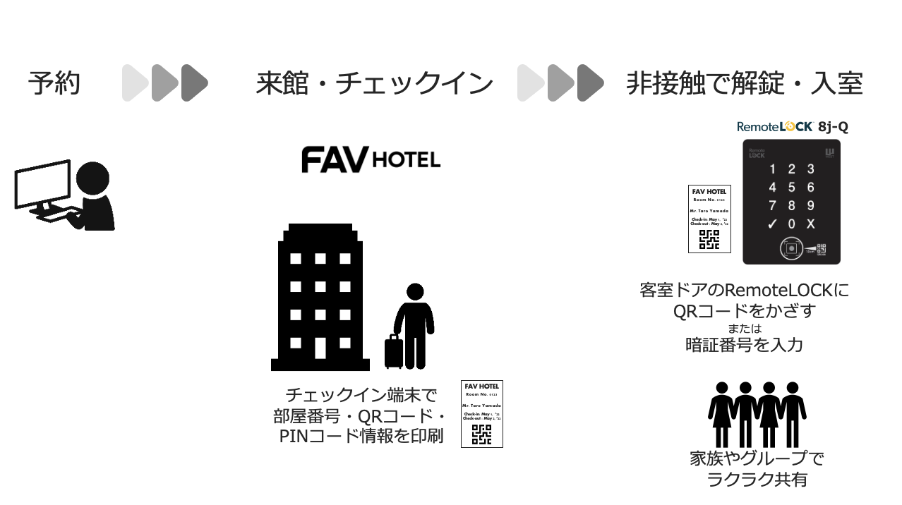 霞ヶ関キャピタルのFAV HOTEL、QRコード利用のスマートロック