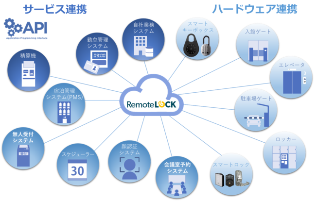 本日発売】ニューノーマル時代の入室管理を実現するFeliCa対応版