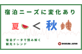 宿場JAPAN、夏よりも秋の宿泊が増加。インバウンド需要増加に伴い「ハイシーズン」が分散化か