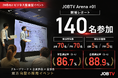 28卒向けビジネス提案型イベント「JOBTV Arena」 第1回 実施レポート