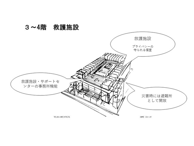 希望のまち施設イメージ図(※実際の建築とは異なります) 希望のまち施設イメージ図(※実際の建築とは異なります)