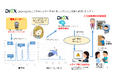 「見守り支援付き住宅」等における電力使用量データを活用した居住支援サポートサービスのPoC(実証実験)の開始について