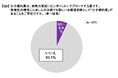 症状コントロールが不十分な慢性特発性じんましん患者さんを対象とした「慢性特発性じんましんの治療実態調査」結果発表