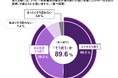 中等症以上のアトピー性皮膚炎症状のあるお子様の保護者を対象とした2026年「小児アトピー性皮膚炎の治療実態調査」結果発表