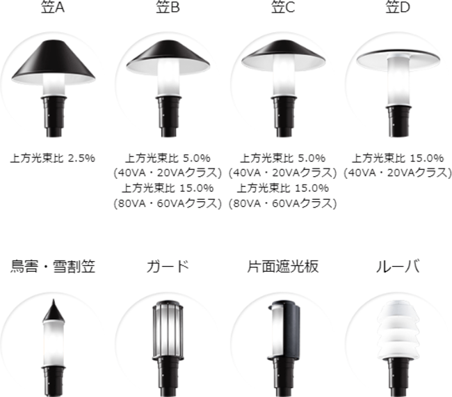 リニューアルで高効率化を実現。無線調光システム対応も可能なLED街