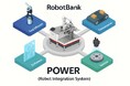 ロボットバンク株式会社「POWER(ロボットコネクトシステム)」開発中、導入に向けてご紹介。