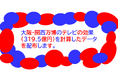 大阪・関西万博　宣伝広報費103億円はテレビ（CM＋番組露出）だけでペイ。TVメタデータを用いたMMM（マーケティング・ミックス・モデリング）の分析内容をnoteとYOUTUBEで発表し元データを配布