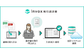 大塚商会、請求書発行システム「たよれーる invox発行請求書」を提供開始