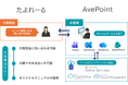 大塚商会オリジナルソリューション『たよれーる AvePoint Online Services』を提供開始