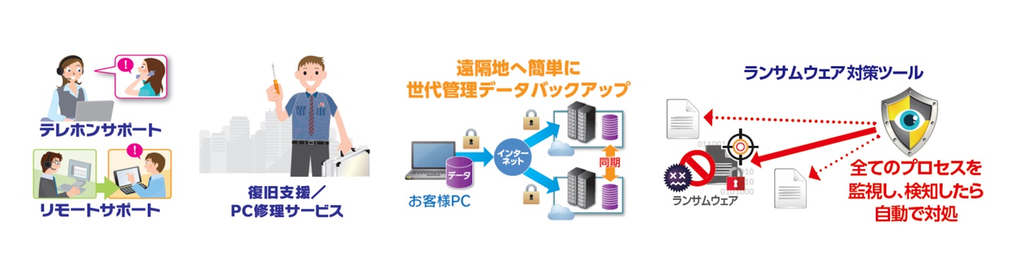 Pcサポートまるごとおまかせ Pcワンストップサービス にバックアップ機能とランサムウェア対策ツールを標準搭載した新サービス セキュリティ安心パック を提供開始 大塚商会 株式会社大塚商会のプレスリリース