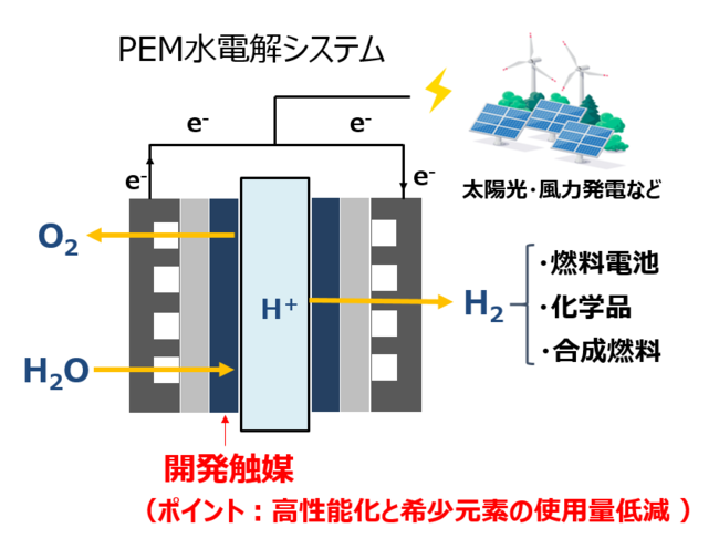 シヤカイ】 水再生利用学 持続可能社会を支える水マネジメント