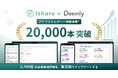 Ishare、アナリストレポート掲載本数が20,000本を突破