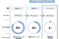 【建物管理DX】BM元請け80%が求めた「多層管理・品質インスペクション・ルート最適化」をBMクラウドに一挙搭載