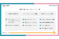 マインドウェル株式会社、アンファー株式会社の社員を対象とした妊活時における夫婦間コミュニケーションに関するセミナーを開催