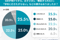 登校渋りの原因は本当に5月病？ GW明け、朝の不調を訴える子どもたちは5割超に
