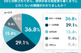 起立性調節障害のその後――経験者の約8割が「自分らしく社会適応」と回答。OD回復・長期予後調査