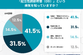 起立性調節障害は“子どもの病気”だと思っていませんか？大人の「OD」認知度と、夏に増える立ちくらみ・だるさに関する実態調査