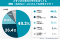 夏休み明けの登校「不安」が約6割。起立性調節障害の子どもを持つ保護者110名に聞いた、夏のリアルと新学期への本音