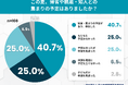 帰省先で「甘やかしすぎ」と言われた──約8割の保護者が周囲からの無理解に直面。起立性調節障害の保護者108名に実態調査