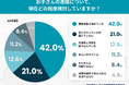「夏は受験の天王山」と言われても──起立性調節障害の子の進路、保護者の4割超が通信制・単位制も検討