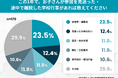 体育祭も文化祭も「朝が壁」──秋の学校行事と起立性調節障害の子に関する保護者調査