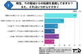 #ゆる転職│22歳〜29歳会社員の34.8%が入社前~入社1年以内から現在まで転職を意識・転職したい20代の47.2%が職場に具体的な不満や理由なし【株式会社Chapter Two】