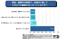 【AI時代の認識調査】現役学生の46.7%が志望企業選びでAI導入を既に考慮・会社員の37.1%が「AI活用スキルが今後のキャリア・年収に影響する」と懸念│株式会社Chapter Two