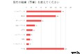 クリエイター育成スクールのChapter Two「フリーランス転向へのきっかけ」に関する実態調査を発表