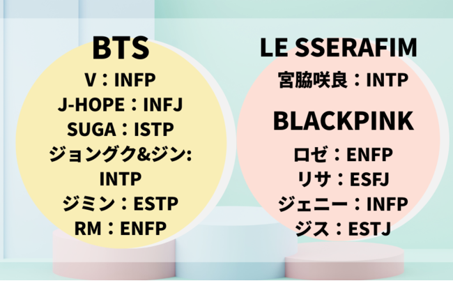 ついに日本上陸 K Pop界で話題沸騰 16タイプ別 性格book 本当のあなたの探し方 育て方 10月29日発売 Pr S Tokyo